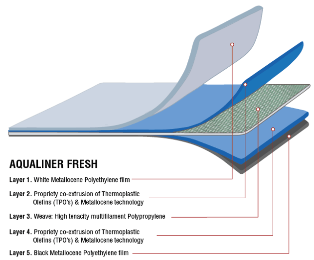 Exclusive Pioneer Aqualiner fresh antimicrobial liner